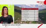 Revoir L'après course du prologue : du 29 Avril