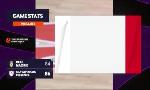 Revoir Le résumé de real madrid - olympiakos : du 01 Mai