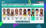 Revoir Business cristiano ronaldo athlète le mieux payé au monde selon « forbes », karim benzema dans le top 10 : du 16 Mai