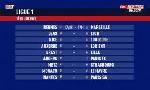 Revoir Les dates du derby entre le psg et le paris fc en ligue 1 dévoilées : du 28 Juin