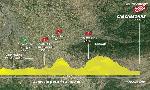 Revoir Cyclisme - tour de france du 19 Juillet