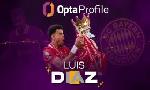 Revoir Luis diaz en stats : du 30 Juillet