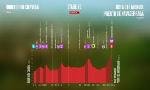 Revoir Robledo de chavela - puerto de navacerrada, parcours et profil : du 19 Aout