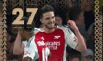 Revoir Declan rice classé 27e : du 22 Septembre