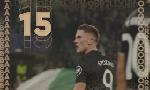 Revoir Viktor gyökeres classé 15e : du 22 Septembre
