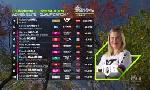 Revoir Le replay de la descente dames à lake placid : du 04 Octobre