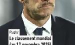 Revoir Le classement mondial avant le tirage au sort de la coupe du monde de rugby du 19 Novembre