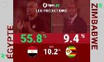 Revoir �gypte vs. zimbabwe en chiffres du 22 D�cembre