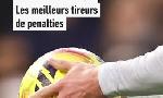 Revoir Raul jimenez n?a jamais rat� un penalty et �gale yaya tour�? les meilleurs tireurs en premier league du 23 D�cembre