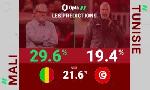 Revoir Mali vs tunisie, les pr�dictions d?opta avant un huiti�me de finale tr�s ouvert du 03 Janvier