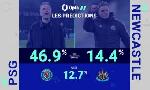 Revoir Psg vs. newcastle en chiffres du 27 Janvier
