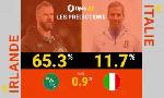 Revoir Irlande vs. italie en chiffres du 14 F�vrier