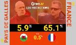 Revoir Pays de galles vs. france en chiffres du 14 F�vrier