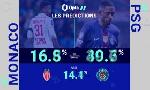 Revoir Les chiffres � conna�tre avant monaco - psg du 16 F�vrier