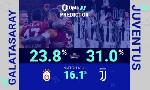 Revoir Les chiffres � conna�tre avant galatasaray - juventus du 16 F�vrier