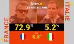 Revoir Pour opta, les bleus sont largement favoris face � l'italie du 21 F�vrier