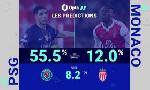 Revoir Psg vs. monaco en chiffres du 23 F�vrier