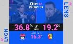 Revoir Lyon vs. lens, les pr�dictions du 04 Mars