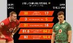 Revoir Pays de galles vs irlande, les stats � savoir avant le duel entre le poireau et le tr�fle du 05 Mars