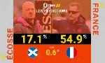 Revoir �cosse vs. france en chiffres du 06 Mars