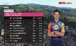 Revoir Cyclisme sur route - l'�quipe de greg du 18 Mai