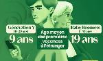 Revoir Bel & bien ensemble du 07 Aout
